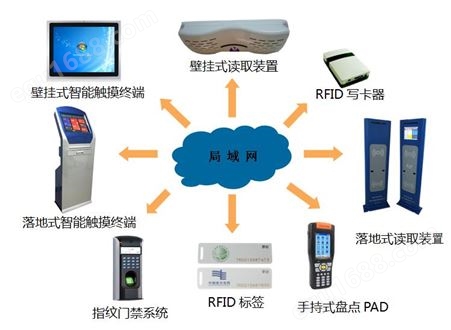 基于RFID的智能工具管理系统 智能仓储系统 智能库房