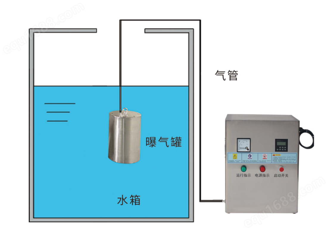 內置式水箱自潔消毒器AIUV-WTS-5G(圖2)