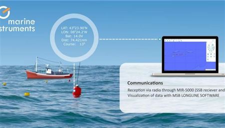 跟踪延绳钓鱼无线电浮标软件MSB